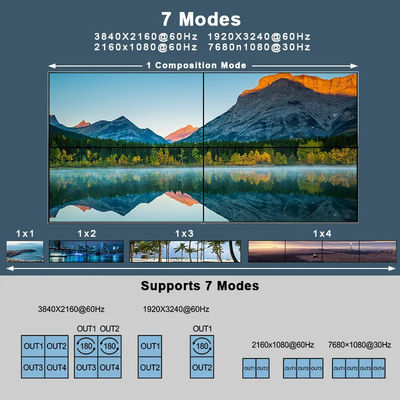 JCVISION วิดีโอ 4K JCVISION วอลล์ HDMI2.0 Matrix 2 ช่องเข้า 4 ช่องออก พร้อมเอาต์พุตวิดีโอวอลล์ 2x2 ปรับได้เอง เอาต์พุตเสียง L/R